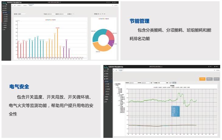 用電可視化與微信報警平臺解決方案