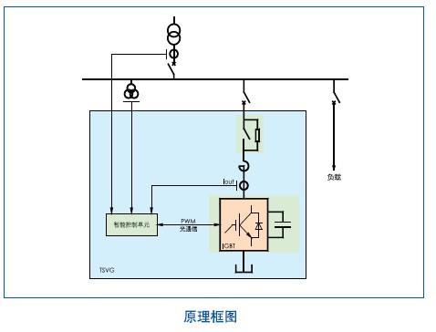 TSVG靜止型動態(tài)無功發(fā)生裝置