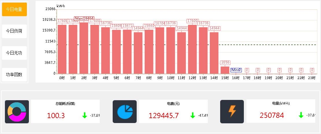 廠用電能耗監(jiān)測與管理系統(tǒng)解決方案