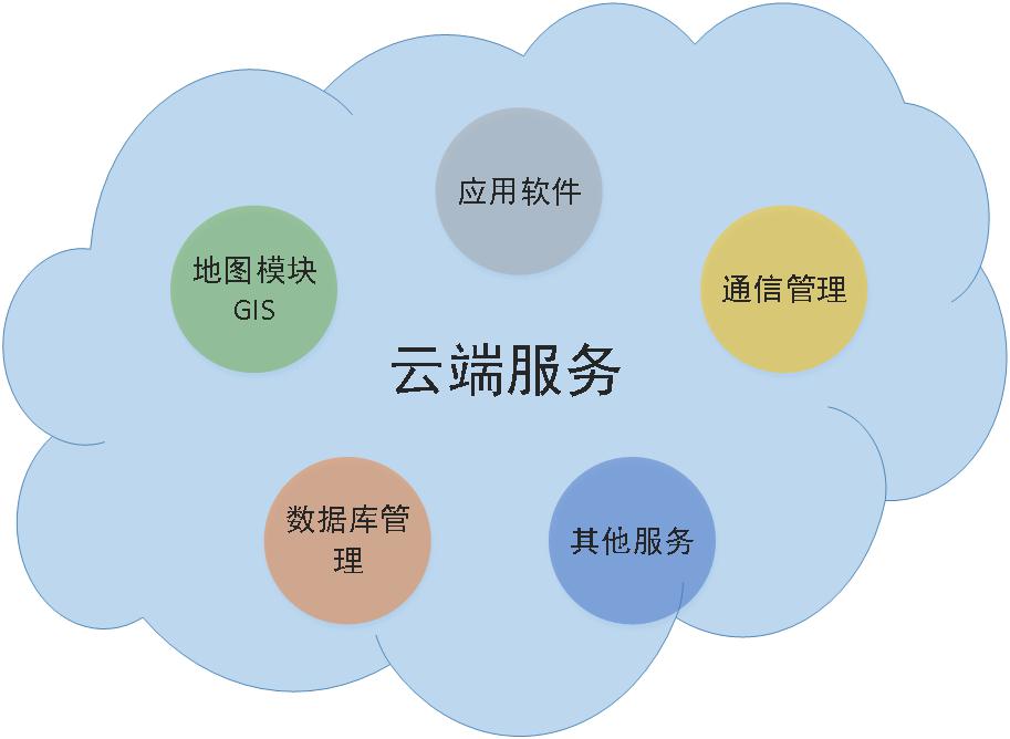 污染源排放口綜合監(jiān)測(cè)系統(tǒng)