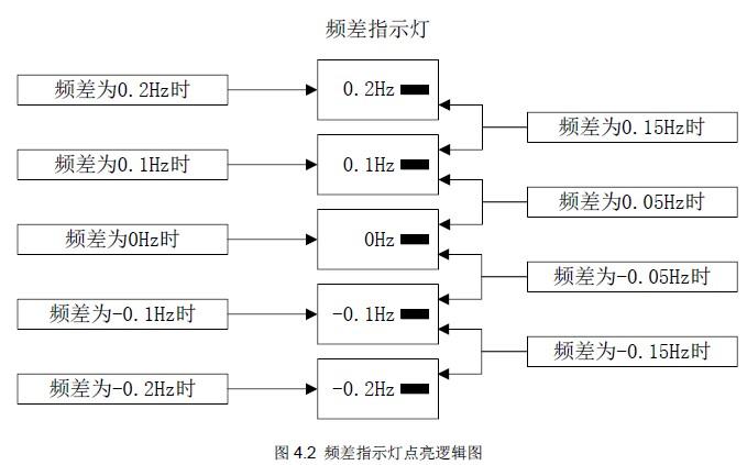 PAS6608智能同步表