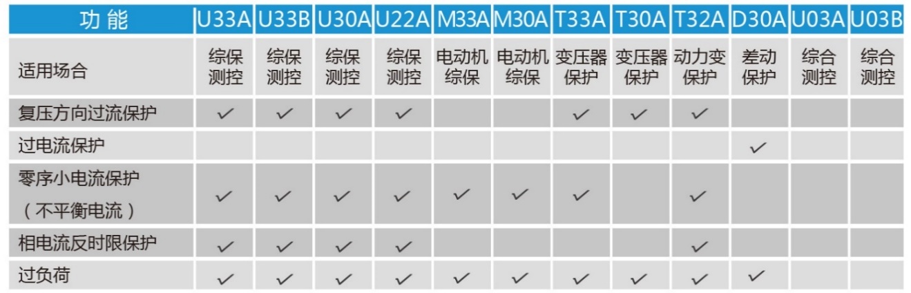 TDR940系列綜合保護裝置