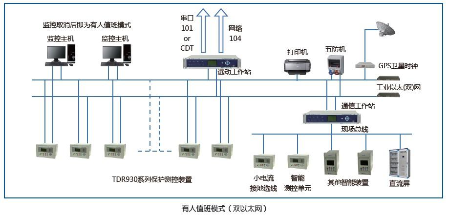 變電站綜合自動化系統(tǒng)解決方案