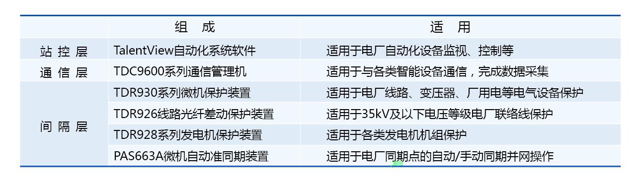 環(huán)保電廠綜合自動化系統(tǒng)解決方案