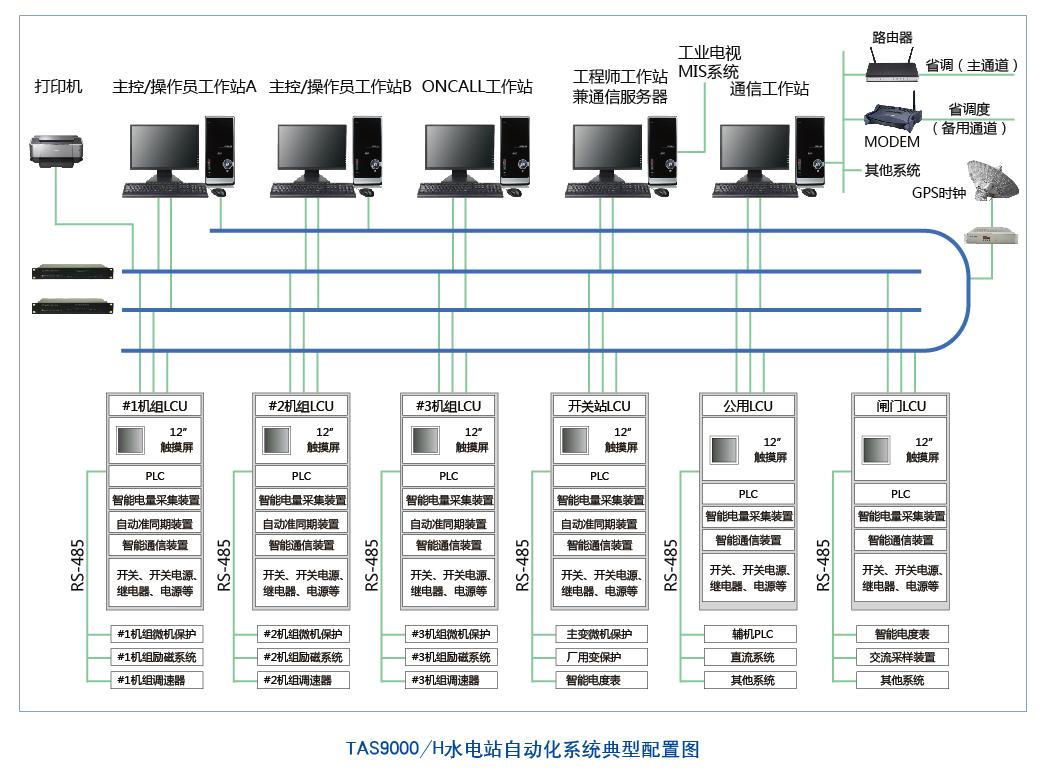 大中型水電站自動化系統(tǒng)