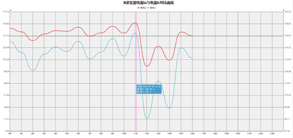 發(fā)電安全預(yù)警與可視化解決方案