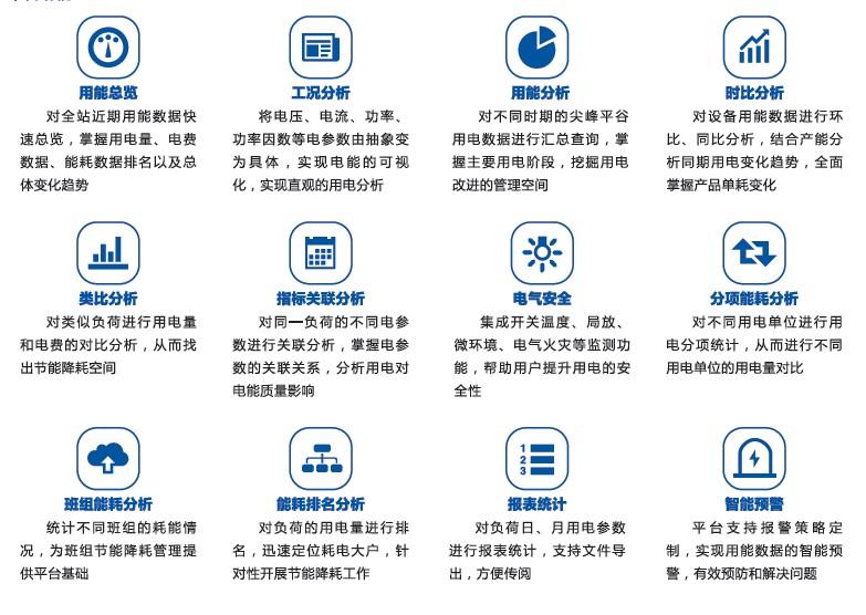 用電可視化與微信報警平臺解決方案