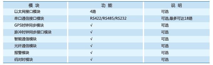 TDC9628通信工作站