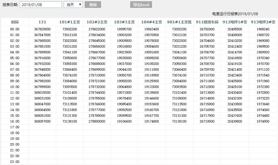 廠用電能耗監(jiān)測與管理系統(tǒng)解決方案