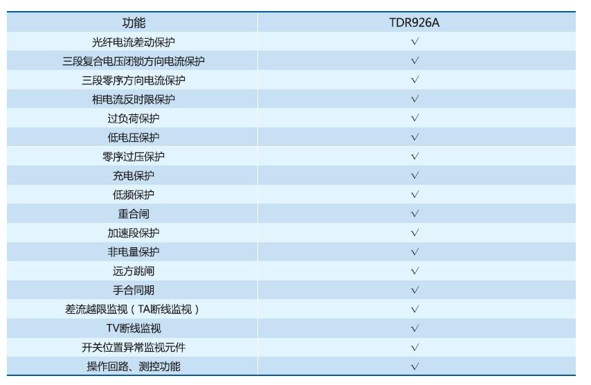 TDR926光纖電流差動保護(hù)裝置