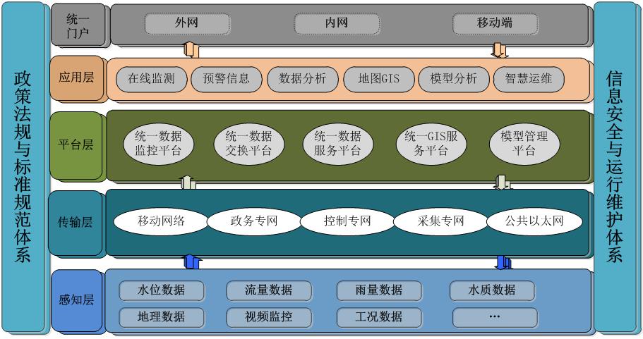 排水管網(wǎng)監(jiān)測系統(tǒng)