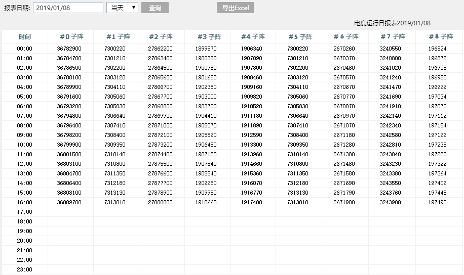 發(fā)電安全預(yù)警與可視化解決方案