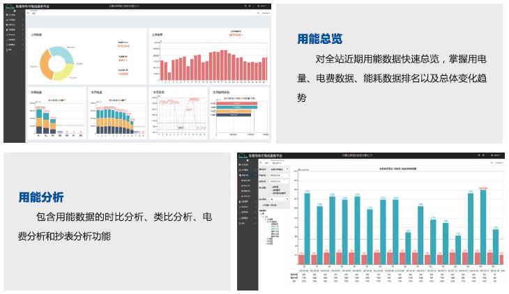 用電可視化與微信報警平臺解決方案