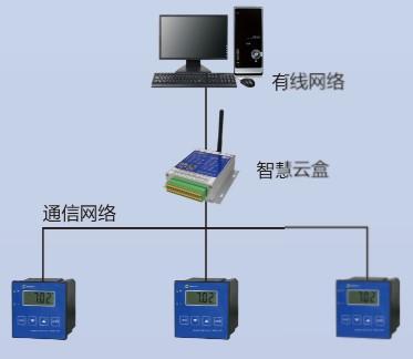 TDC9688智慧云盒