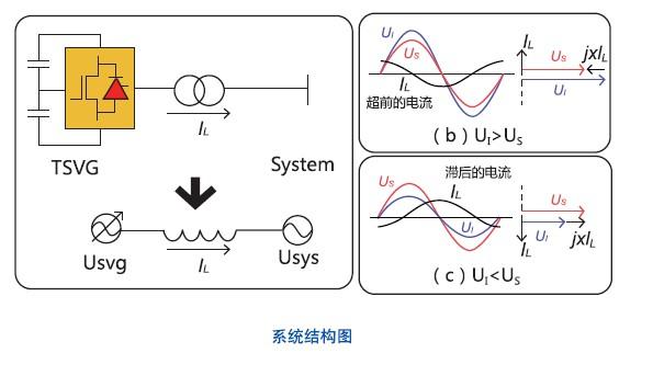 TSVG靜止型動態(tài)無功發(fā)生裝置