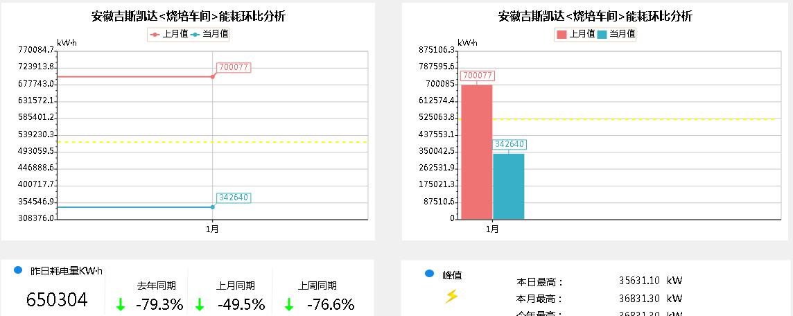 廠用電能耗監(jiān)測與管理系統(tǒng)解決方案