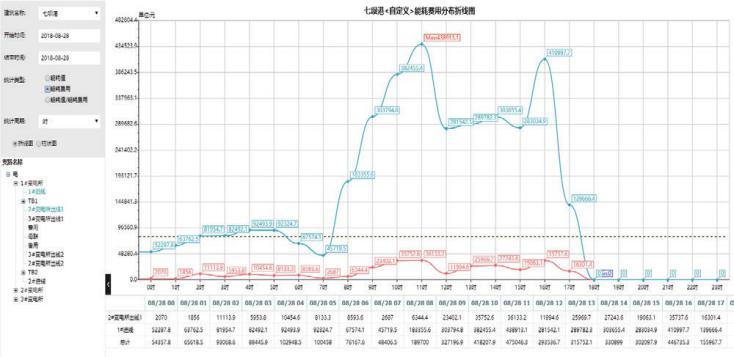 TAS9000排污口監(jiān)控軟件平臺