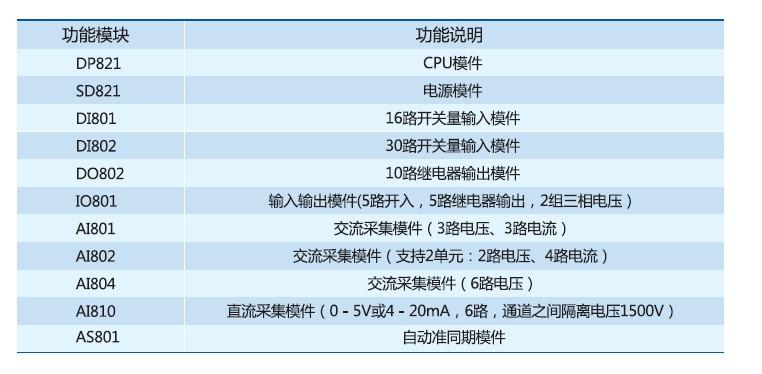  TDR961智能測(cè)控單元